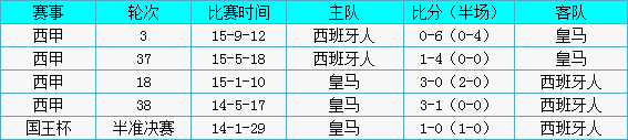 皇家马德里vs西班牙人前瞻:皇“马”奋蹄直追