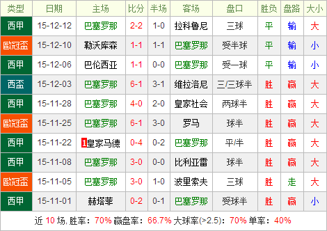 巴塞罗那vs广州恒大前瞻：向世界展示我们的力量