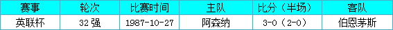 阿森纳vs伯恩茅斯前瞻:枪手切勿小觑升班马