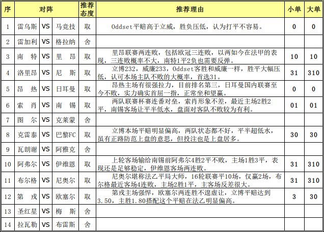 胜负彩15182期任选九场:第戎长处盘走两头