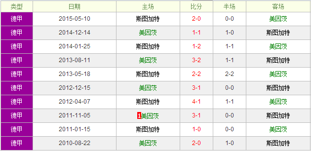 美因茨vs斯图加特前瞻：斯图加客受浅盘可以一搏